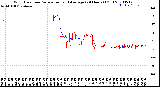 Milwaukee Weather Wind Direction<br>Normalized and Average<br>(24 Hours) (Old)