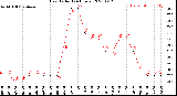 Milwaukee Weather Heat Index<br>(24 Hours)