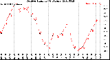 Milwaukee Weather Outdoor Humidity<br>(24 Hours)