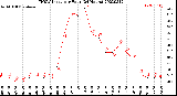 Milwaukee Weather THSW Index<br>per Hour<br>(24 Hours)