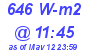 Milwaukee Weather Solar Radiation High Today