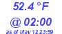 Milwaukee Weather Dewpoint High Low Today