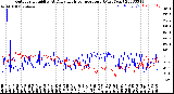 Milwaukee Weather Outdoor Humidity<br>At Daily High<br>Temperature<br>(Past Year)