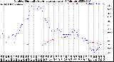 Milwaukee Weather Outdoor Humidity<br>vs Temperature<br>Every 5 Minutes