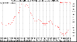 Milwaukee Weather Outdoor Humidity<br>Every 5 Minutes<br>(24 Hours)