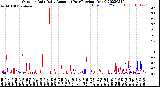 Milwaukee Weather Outdoor Rain<br>Daily Amount<br>(Past/Previous Year)