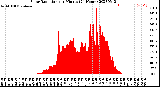 Milwaukee Weather Solar Radiation<br>per Minute<br>(24 Hours)