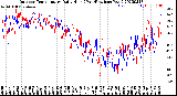 Milwaukee Weather Outdoor Temperature<br>Daily High<br>(Past/Previous Year)