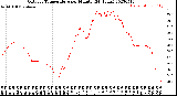 Milwaukee Weather Outdoor Temperature<br>per Minute<br>(24 Hours)