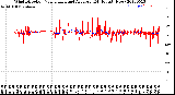 Milwaukee Weather Wind Direction<br>Normalized and Average<br>(24 Hours) (New)