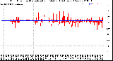 Milwaukee Weather Wind Direction<br>Normalized and Median<br>(24 Hours) (New)