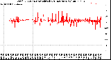 Milwaukee Weather Wind Direction<br>Normalized<br>(24 Hours) (New)