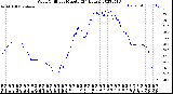 Milwaukee Weather Wind Chill<br>per Minute<br>(24 Hours)