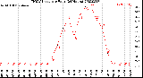 Milwaukee Weather THSW Index<br>per Hour<br>(24 Hours)