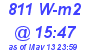 Milwaukee Weather Solar Radiation High Today