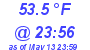 Milwaukee Weather Dewpoint High Low Today