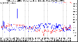 Milwaukee Weather Outdoor Humidity<br>At Daily High<br>Temperature<br>(Past Year)