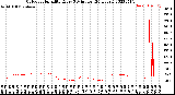 Milwaukee Weather Outdoor Humidity<br>Every 5 Minutes<br>(24 Hours)