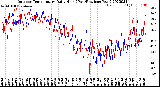 Milwaukee Weather Outdoor Temperature<br>Daily High<br>(Past/Previous Year)