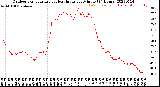 Milwaukee Weather Outdoor Temperature<br>vs Heat Index<br>per Minute<br>(24 Hours)