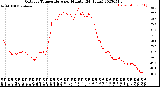 Milwaukee Weather Outdoor Temperature<br>per Minute<br>(24 Hours)