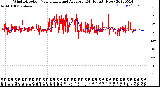 Milwaukee Weather Wind Direction<br>Normalized and Average<br>(24 Hours) (New)