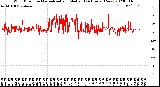 Milwaukee Weather Wind Direction<br>Normalized and Median<br>(24 Hours) (New)