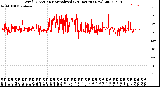 Milwaukee Weather Wind Direction<br>Normalized<br>(24 Hours) (New)