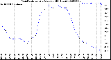 Milwaukee Weather Wind Chill<br>Hourly Average<br>(24 Hours)