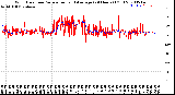 Milwaukee Weather Wind Direction<br>Normalized and Average<br>(24 Hours) (Old)