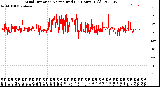 Milwaukee Weather Wind Direction<br>Normalized<br>(24 Hours) (Old)