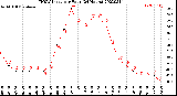 Milwaukee Weather THSW Index<br>per Hour<br>(24 Hours)