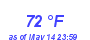 Milwaukee Weather Dewpoint High High Year