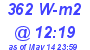 Milwaukee Weather Solar Radiation High Today