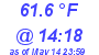 Milwaukee Weather Dewpoint High High Today