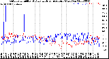 Milwaukee Weather Outdoor Humidity<br>At Daily High<br>Temperature<br>(Past Year)