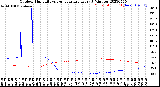 Milwaukee Weather Outdoor Humidity<br>vs Temperature<br>Every 5 Minutes