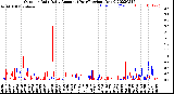 Milwaukee Weather Outdoor Rain<br>Daily Amount<br>(Past/Previous Year)