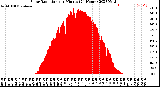 Milwaukee Weather Solar Radiation<br>per Minute<br>(24 Hours)