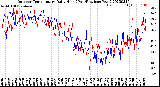 Milwaukee Weather Outdoor Temperature<br>Daily High<br>(Past/Previous Year)