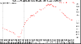 Milwaukee Weather Outdoor Temperature<br>per Minute<br>(24 Hours)