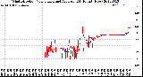 Milwaukee Weather Wind Direction<br>Normalized and Average<br>(24 Hours) (New)