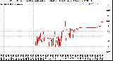 Milwaukee Weather Wind Direction<br>Normalized and Median<br>(24 Hours) (New)