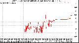 Milwaukee Weather Wind Direction<br>Normalized<br>(24 Hours) (New)