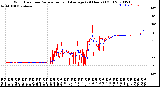 Milwaukee Weather Wind Direction<br>Normalized and Average<br>(24 Hours) (Old)