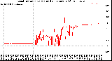 Milwaukee Weather Wind Direction<br>Normalized<br>(24 Hours) (Old)