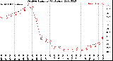 Milwaukee Weather Outdoor Humidity<br>(24 Hours)