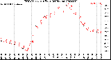 Milwaukee Weather THSW Index<br>per Hour<br>(24 Hours)