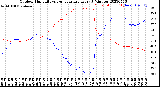 Milwaukee Weather Outdoor Humidity<br>vs Temperature<br>Every 5 Minutes