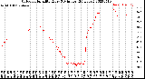 Milwaukee Weather Outdoor Humidity<br>Every 5 Minutes<br>(24 Hours)